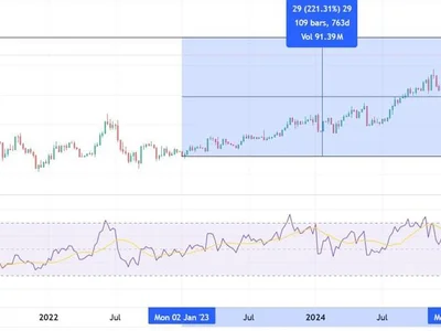 Bitcoin or Ethereum? - ethereum, bitcoin, defi, ibit, Crypto, btc, eth, Forexlive