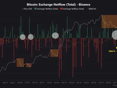 Bitcoin Outflows On Binance Suggest Growing Accumulation–Bullish Momentum Ahead? - NewsBTC, bitcoin, Crypto, chart