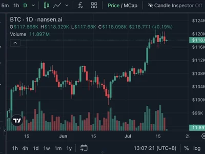 Bitcoin ‘pausing here for air’ likely, but another July ATH still possible - Crypto, ath, time, bitcoin, end, may, Cointelegraph