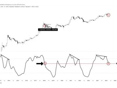 Bitcoin Price 1-Month Stochastic: Expert Warns Investors To Stop Comparing BTC To 2017 Moves - one, Crypto, donald trump, bitcoin, NewsBTC, bull