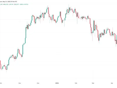 Bitcoin price about to ‘blast’ higher as Fed rate cut odds jump to 60% - btc, Crypto, Cointelegraph, april, bitcoin