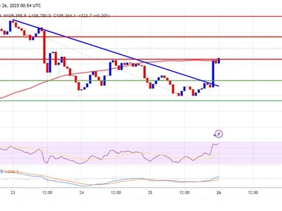 Bitcoin Price Aims Higher: Is the Rally Just Getting Started? - level, NewsBTC, Crypto, bitcoin, btc