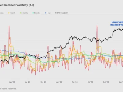 Bitcoin price all-time highs historically linked to US Dollar Index declines — Analyst - Crypto, six, ath, three, bitcoin, new, Cointelegraph