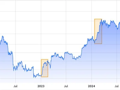 Bitcoin price always rallies at least 50% after these two patterns emerge - three, Crypto, 2024, data, may, Cointelegraph, bitcoin
