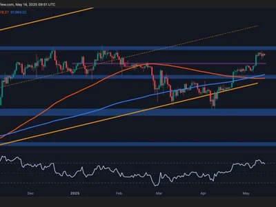 Bitcoin Price Analysis: All Signs Point to BTC Cooling Off After Recent Rally - level, CryptoPotato, bitcoin, Crypto