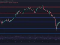 Bitcoin Price Analysis: Are BTC Bulls Really Back or is the Breakout Above $60K Fake? - chart, bitcoin, btc, one