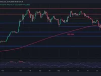 Bitcoin Price Analysis: Here’s What it Will Take for BTC to Break Above $65K - chart, bitcoin