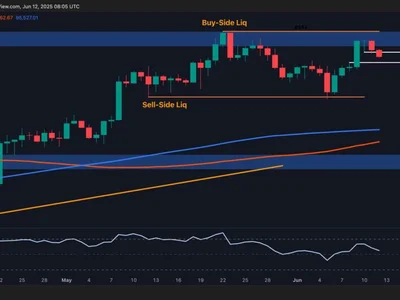 Bitcoin Price Analysis: Is This BTCâs Last Pullback Before Another All-Time High? - term, bitcoin, CryptoPotato, Crypto