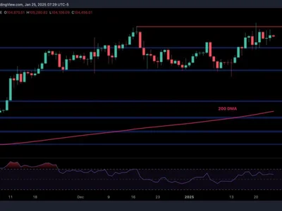 Bitcoin Price Analysis: What Lies Ahead on BTC’s Path to $120K? - CryptoPotato, Crypto, bitcoin, ratio, level