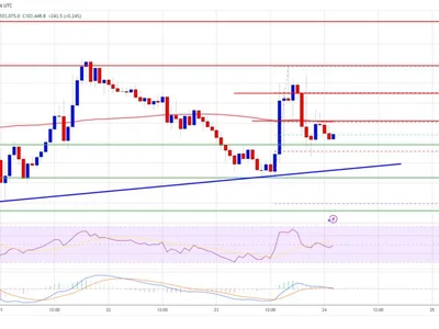 Bitcoin Price at $100K+: Consolidation or Calm Before the Next Move? - level, NewsBTC, Crypto, bitcoin