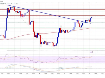 Bitcoin Price Attempts a Comeback—Is a Recovery Rally on the Horizon? - bitcoin, level, NewsBTC, Crypto, horizon