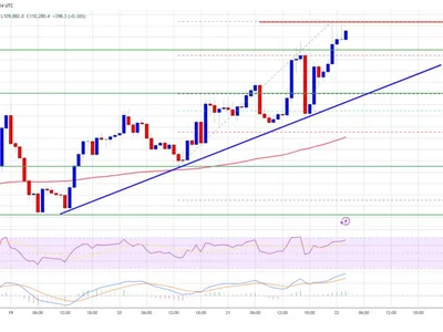 Bitcoin Price Blasts to New All-Time High — Bulls Take the Lead - bitcoin, NewsBTC, Crypto, level, btc