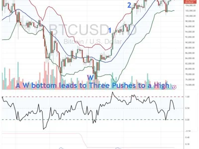  Bitcoin price Bollinger Bands 'failure' risks end of uptrend at $112K  - bitcoin, may, bands, Crypto, april, three, Cointelegraph, one