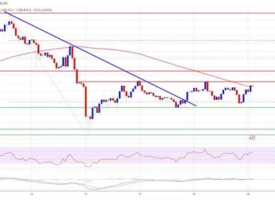Bitcoin Price Bounces Back: Bulls Eye New Upside Leg - level, Crypto, NewsBTC, bitcoin, btc