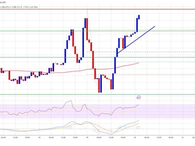 Bitcoin Price Breakout Looms: Charts Signal Run Toward New ATH - NewsBTC, Crypto, bitcoin, btc