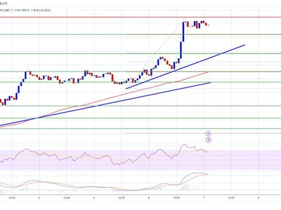 Bitcoin Price Breaks $100K: Bulls Set Their Sights Higher - level, bitcoin, NewsBTC, Crypto, zone