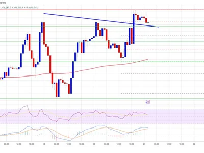 Bitcoin Price Builds Base — Consolidates Gains Ahead of Potential ATH Breakouts - bitcoin, NewsBTC, zone, btc, level, Crypto