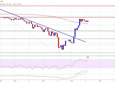 Bitcoin Price Climbs Back to $100K: Is This Just the Beginning? - NewsBTC, Crypto, level, bitcoin