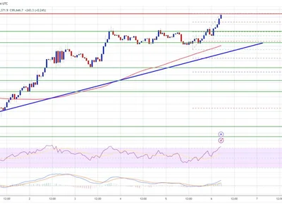 Bitcoin Price Climbs: Is This the Start of a Bigger Rally? - NewsBTC, Crypto, level, bitcoin