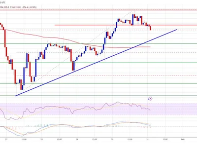 Bitcoin Price Comeback Meets Resistance: Breakout or Rejection? - level, Crypto, zone, NewsBTC, bitcoin