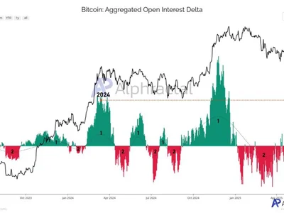 Bitcoin Price Could Be Preparing For Fresh Wave Of Volatility — Here’s Why - NewsBTC, delta, zero, btc, bitcoin, 2024, open, Crypto