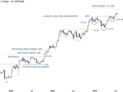Bitcoin Price Could Still Tumble Down To $109,000 — This Chart Pattern Suggests So - chart, Crypto, NewsBTC, bitcoin, three
