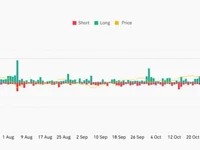 Bitcoin Price Dips, Triggering Over $1.7 Billion in Crypto Market Liquidations - Beincrypto, Crypto