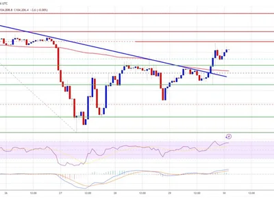 Bitcoin Price Displays Bullish Signs: A Recovery In The Making? - NewsBTC, level, Crypto, zone, bitcoin