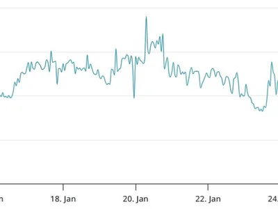 Bitcoin price drops under $98K as markets sell-off following DeepSeek AI launch - one, usdt, Crypto, Cointelegraph, bitcoin