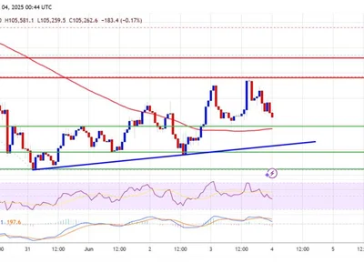 Bitcoin Price Encounters Resistance — Traders Eye Breakout or Rejection - NewsBTC, bitcoin, level, Crypto, btc