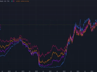 Bitcoin price expected to soar as global bond markets break — Here’s why - yield, Cointelegraph, Crypto, donald trump, japan, aaa, bitcoin, bond, april, trump
