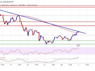 Bitcoin Price Eyes New Gains — Is the Next Leg Higher Starting? - NewsBTC, bitcoin, level, btc, Crypto