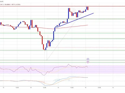 Bitcoin Price Faces Challenges: Will It Break Through and Rise? - NewsBTC, level, Crypto, bitcoin