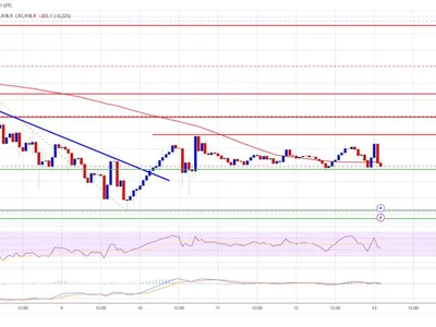 Bitcoin Price Faces Uncertainty: Is The Risk of a Drop Growing? - level, NewsBTC, bitcoin, Crypto