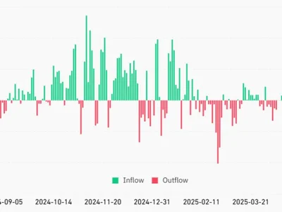 Bitcoin price falls to $107K despite $1B spot BTC ETF inflow — What’s behind the move? - trump, wallet, may, donald trump, Cointelegraph, btc, Crypto, bitcoin