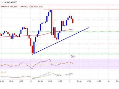 Bitcoin Price Flirts With Breakout — Key Resistance In Sight - NewsBTC, Crypto, bitcoin