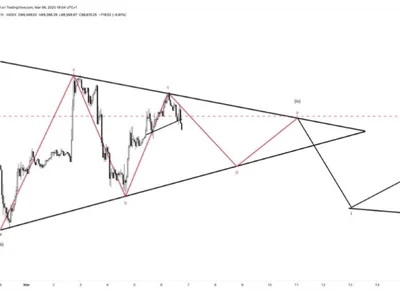 Bitcoin Price Forecast: LTF Head And Shoulders Pattern Predicts Crash – Here’s The Target - NewsBTC, chart, three, Crypto, bitcoin