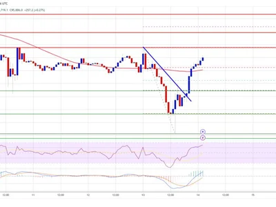 Bitcoin Price Hints at Rebound: Early Signs of Recovery Emerge - level, bitcoin, NewsBTC, Crypto, zone