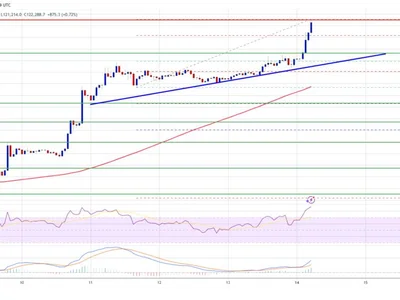 Bitcoin Price Hits $120K Milestone β Bulls Make History Again - level, bitcoin, NewsBTC, Crypto