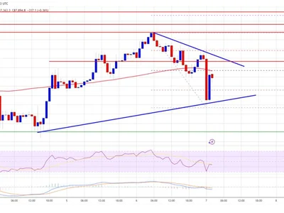 Bitcoin Price In Limbo—Consolidating Below $92K Ahead of Next Move - Crypto, level, bitcoin, NewsBTC