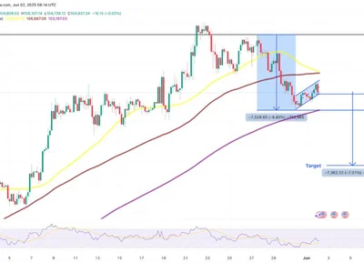 Bitcoin price levels to watch as âbear flagâ breakdown targets $97K - drop, Cointelegraph, Crypto, bitcoin, may, flag, btc