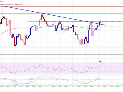 Bitcoin Price Looks Upward — Is the Next Leg Higher Starting? - level, NewsBTC, Crypto, btc, zone, bitcoin