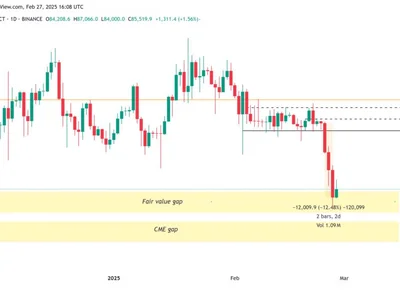  Bitcoin price metric hits ‘optimal DCA’ zone not seen since BTC traded in $50K to $70K range  - btc, bitcoin, Crypto, 2024, Cointelegraph