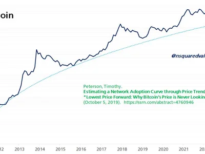 Bitcoin price metric that called 2020 bull run says $69K new bottom - four, Cointelegraph, bitcoin, Crypto