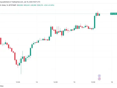 Bitcoin price nears $100K as US dollar dips on CPI relief - donald trump, trump, Cointelegraph, bands, btc, Crypto, bitcoin