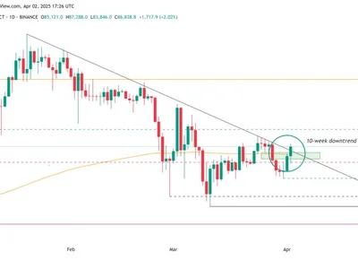 Bitcoin price on verge of breaking 10-week downtrend — Is $90K BTC next? - bitcoin, btc, Crypto, april, Cointelegraph, spot, dom, trump, qe
