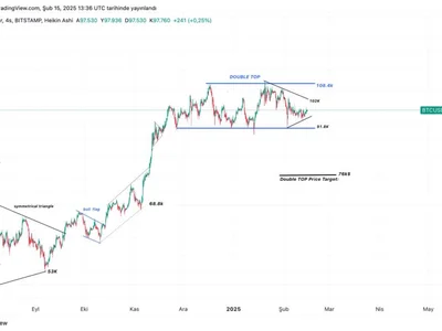 Bitcoin Price Outlook: Will BTC Rebound Or Drop To $76,000? - NewsBTC, donald trump, btc, Crypto, bitcoin