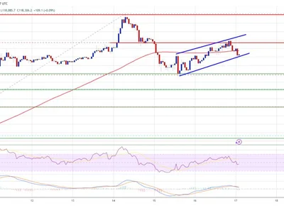 Bitcoin Price Pauses for Breath—Consolidates Gains Before Next Big Move? - level, bitcoin, NewsBTC, Crypto