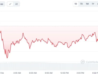 Bitcoin Price Prediction: ETF Inflows Surge, but BTC Struggles Below $100K - Finance Magnates, bitcoin, ltc, surge, litecoin, solana, ethereum, Crypto, ibit, dogecoin, trump, etf, xrp, 2024