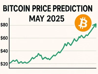 Bitcoin Price Prediction for End of May 2025 - apx, Crypto, Forexlive, may, bitcoin